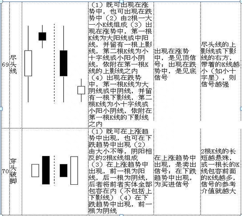 K线入门基础知识大全，勤背诵，知买点，晓出货，教你最“笨”的方式赚最多的钱，值得大家收藏学习