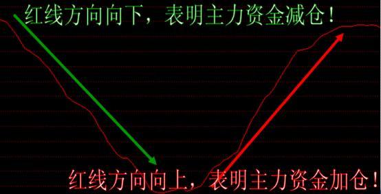 所有关于“T+0”的技巧都在这了（附做T公式），这是一篇迄今为止我认为最好的“做T文章”值得珍藏