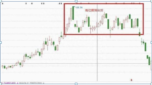 中国股市：庄家砸盘到跌停难道仅仅为了出货吗持股的股民应该怎么办才能获利出逃