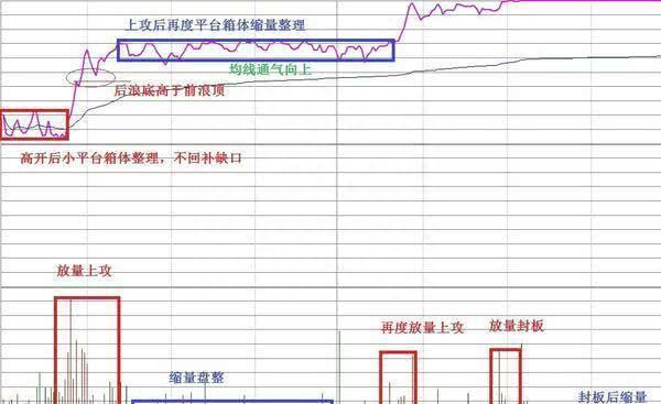 国内“做T”第一牛人：下跌5%买入，上涨5%卖出，反复做T，2年本金翻55倍！主力对此毫无办法