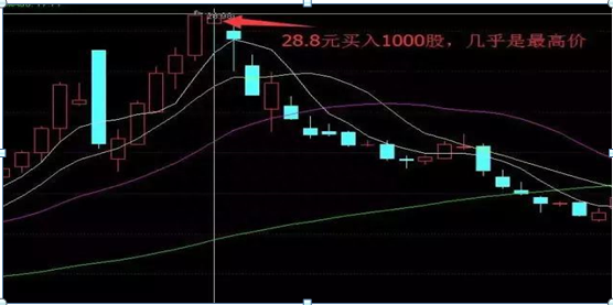 真正炒股厉害的一种人：一只股票亏损50%，还用不用加仓摊薄成本不想退出股市务必多看几遍