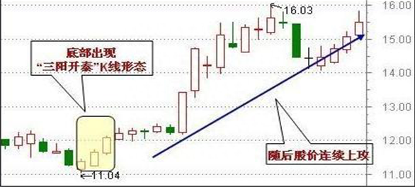 股市中最会赚钱的人：股票正处筑底行情，散户浑然不知死记四个底部形态，迅速抄到“真底部”