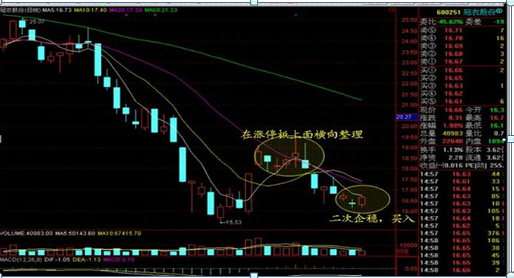 “大阴线洗盘”是主力最凶狠的洗盘手法，悟透，几乎日日捕捉涨停股，只有5万资金也能快速赚到80万