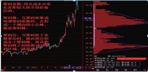 中国股市：为什么80%的散户炒股都赔钱因为他们连“筹码集中度达到12%”意味着什么都不了解