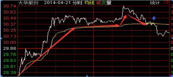 11年前散户48元买入中石油，持有11年，该不该“越跌越买”降低成本还是“马上清仓”看透持股不慌