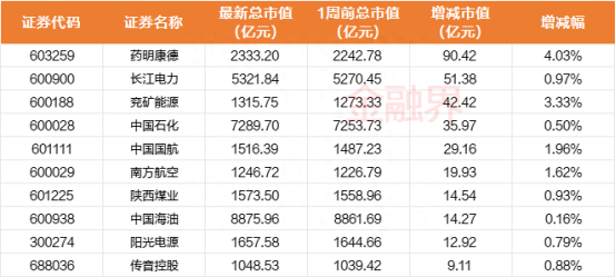 一周透市：A股跌逾3%，一级行业全军覆没！反腐风暴下6只医药股挤进牛股TOP10，机构火线调研！盟固利引爆新股行情