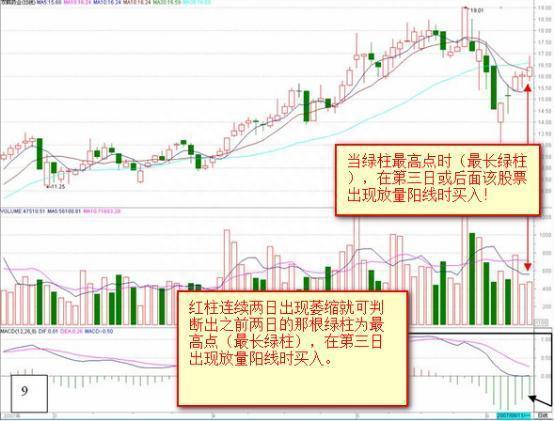 终于有人把MACD的秘密说透彻了，自称20年没亏过只看一根“红绿柱”，买小卖小，缩头缩脚