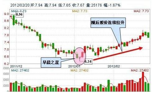 历史八次牛市规律告诉你：中国股市有很多3元价格以下的股票，可否买入坐等牛市来临作为投资者怎么看