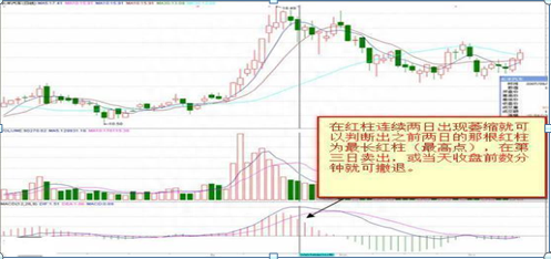 怪不得炒股高手能赚钱：原来高手都是看“红绿柱”的，新手才看“金叉死叉”，股价是涨是跌全在于此