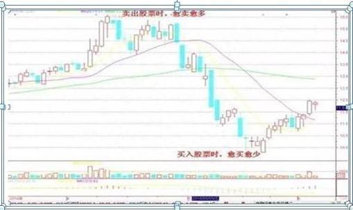 我是如何从亏损70万到赚回960万，全靠坚守“一根巨阳头顶光，尾市抢盘我清仓”，几乎逃过所有的下跌