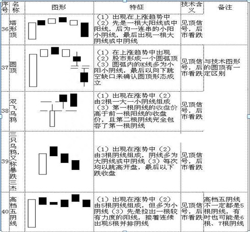 K线入门基础知识大全，勤背诵，知买点，晓出货，教你最“笨”的方式赚最多的钱，值得大家收藏学习