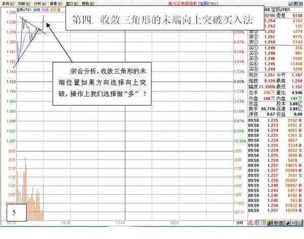 所有关于“T+0”的技巧都在这了（附做T公式），这是一篇迄今为止我认为最好的“做T文章”值得珍藏