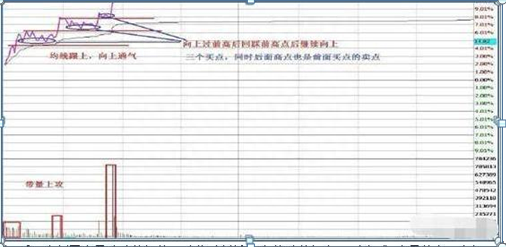 股票深套10万，还有20万资金，现在怎么处理是“越跌越买”还是“马上清仓”原来这样操作可以回本