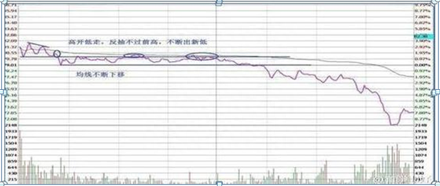 主力最害怕的一种人：一辈子只投资一只股票，日日来回操作，从不满仓却赚得盆满钵满，全靠这5大技巧