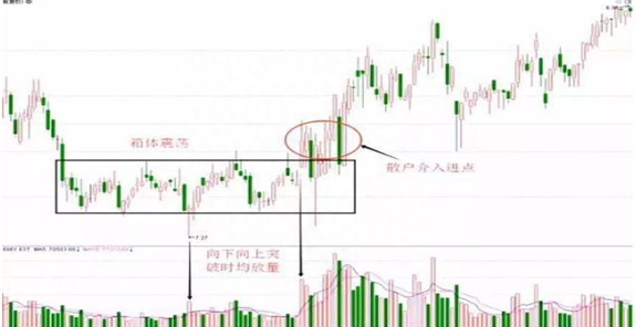 A股市场：股价持续上涨，主力资金却在不断流出，究竟出现什么问题散户看完直呼“套路深”