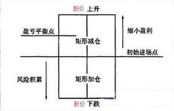 A股市场：股价持续上涨，主力资金却在不断流出，究竟出现什么问题散户看完直呼“套路深”