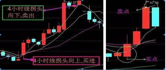 11年前散户48元买入中石油，持有11年，该不该“越跌越买”降低成本还是“马上清仓”看透持股不慌