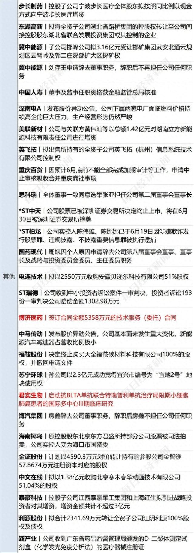 早财经丨美媒曝拜登政府考虑对华实施新的芯片制裁；今年来已有近20城放松限购政策；离岸人民币汇率盘中跌至7.27附近