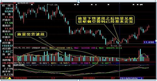 “大阴线洗盘”是主力最凶狠的洗盘手法，悟透，几乎日日捕捉涨停股，只有5万资金也能快速赚到80万