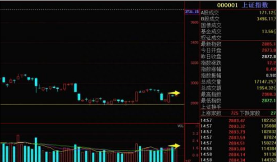 一位顶级交易员透露：小资金迅速做大的唯一方法，启用“七大选股步骤”，相信你也能做到