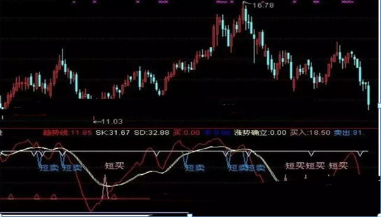 国内“隔夜短做”最牛股民：15年来只找“涨停后的首根阴线”来做！本金翻60倍！主力根本毫无办法！绝望