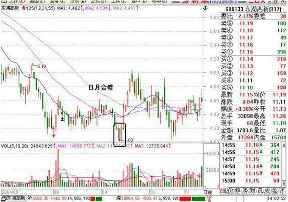 A股：1000股5块钱的股票和500股10块钱的股票，有什么区别读懂了解整个股市的本质