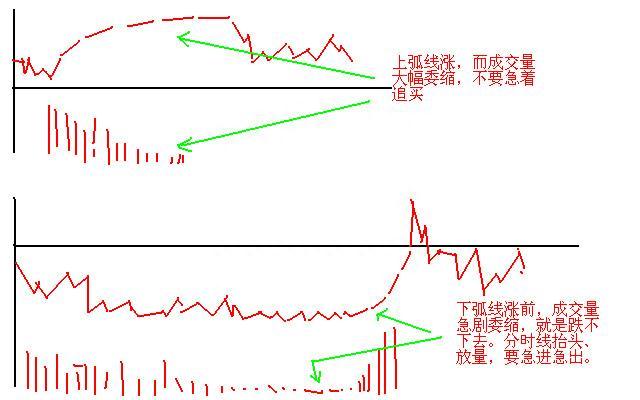 所有关于“T+0”的技巧都在这了（附做T公式），这是一篇迄今为止我认为最好的“做T文章”值得珍藏