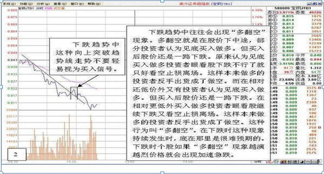 主力最害怕的一种人：一辈子只投资一只股票，日日来回操作，从不满仓却赚得盆满钵满，全靠这5大技巧