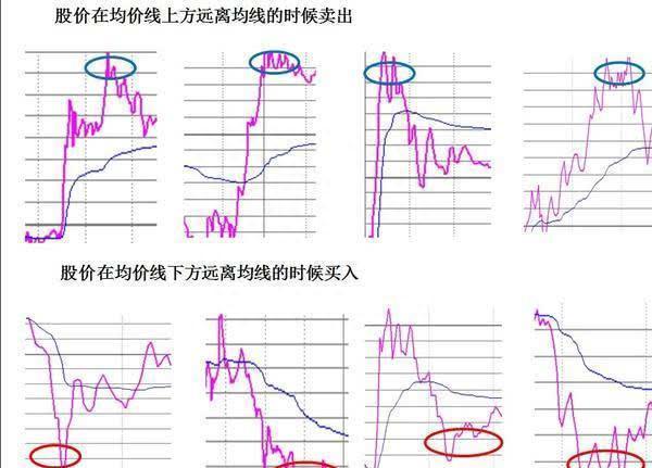 国内“做T”第一牛人：下跌5%买入，上涨5%卖出，反复做T，2年本金翻55倍！主力对此毫无办法