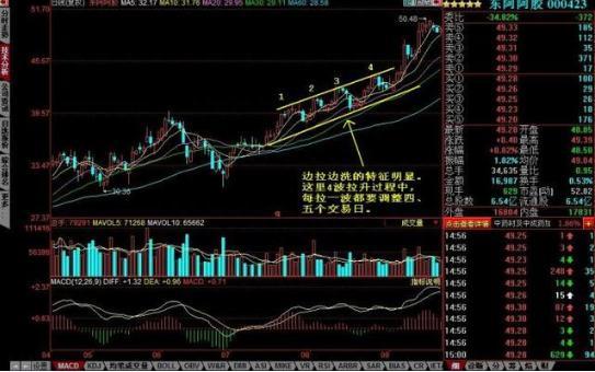 主力洗盘为什么不让股价有效跌破重要均线，这一文终于讲透彻了，我整整读了10遍，太精辟了