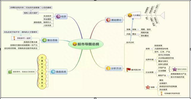 沪指站稳3000点，如果继续走牛，真的只要一直持有这么简单吗A股的牛市，可能你还需要学会这些