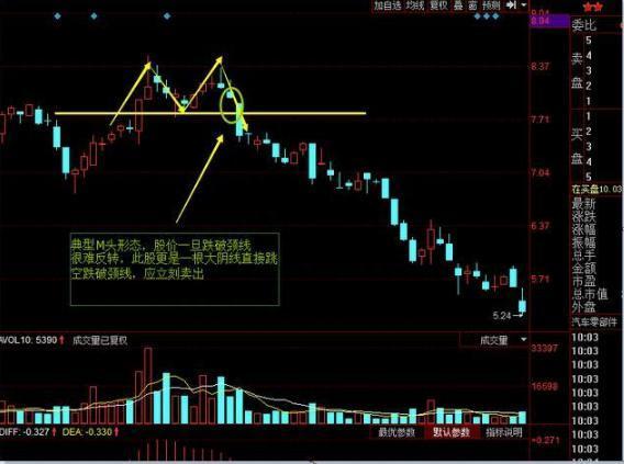 此“吊颈线”是大跌前的最后预警，多头将死绝，空头将崛起，无一偏差，出现即是最好的逃顶时机