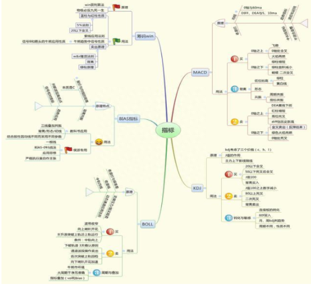 A股：1000股5块钱的股票和500股10块钱的股票，有什么区别读懂了解整个股市的本质