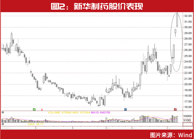 但斌刚刚锁定医药“新目标”，刘益谦“操盘”药企暴赚30亿，彻底火了的医药股，还有哪些投资机会