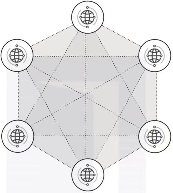 B端视角看「万物上链」的黄金年代（上）-技术体系