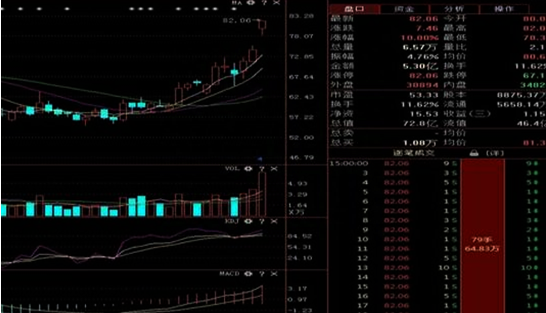 A股市场：股价持续上涨，主力资金却在不断流出，究竟出现什么问题散户看完直呼“套路深”