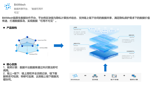 B端视角看「万物上链」的黄金年代（上）-技术体系