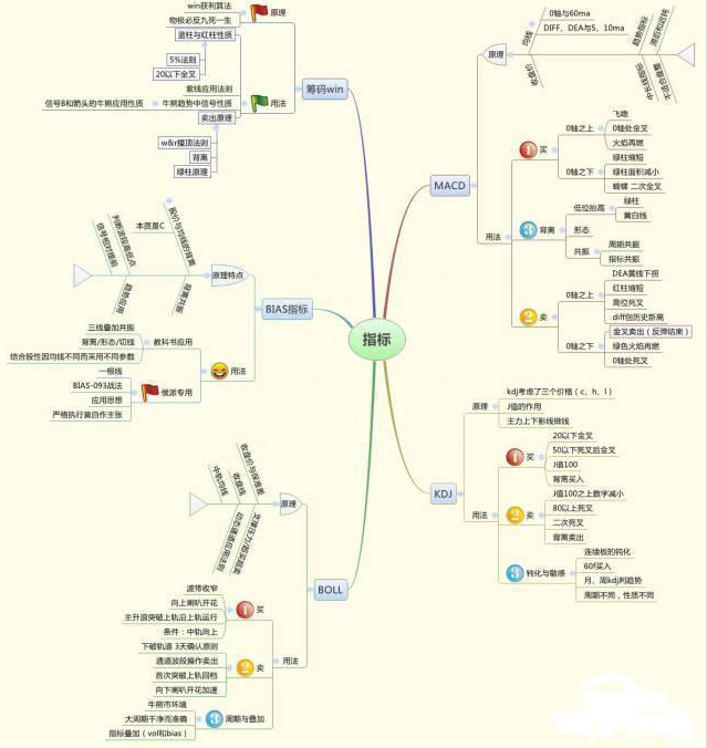 金融系教授罕见发声：中国股市“磨底”磨的究竟是什么看懂此文，才算真正了解中国股市