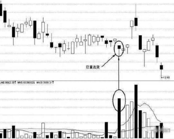 此“吊颈线”是大跌前的最后预警，多头将死绝，空头将崛起，无一偏差，出现即是最好的逃顶时机