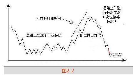 细说买入股票前为什么要看一眼“OBV”原来买卖的精髓都在这里，这是我见过非常有深度的一篇文章