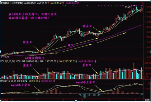 终于有A股高手发声了：假如这是第六次牛市，1.9亿股民最后的结局是怎样的那么现在大盘是怎么阶段