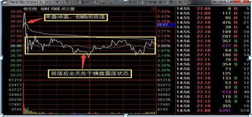 国内“隔夜短做”最牛股民：15年来只找“涨停后的首根阴线”来做！本金翻60倍！主力根本毫无办法！绝望