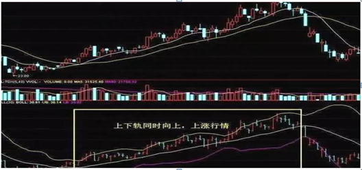 献给亏损散户的忠告：如果手中股票亏损超过50%，是马上清仓还是“越跌越买”拉低成本悟透持股不慌