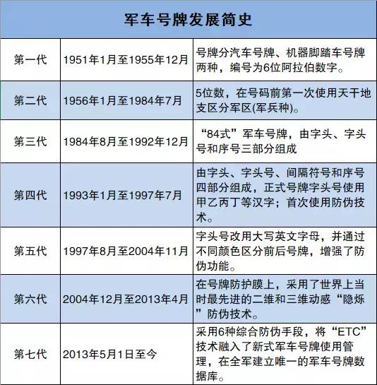 武警部队启用新的车辆牌证，标准式样来了！