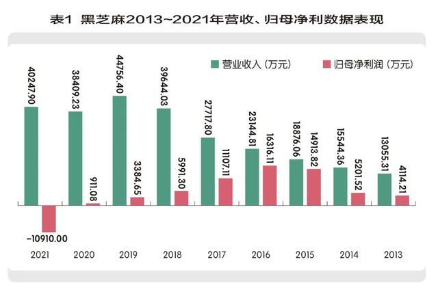 南方黑芝麻“糊”