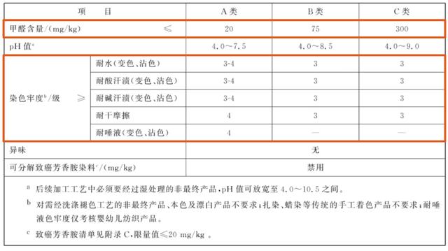 儿童泳衣怎么选看这一篇就够了