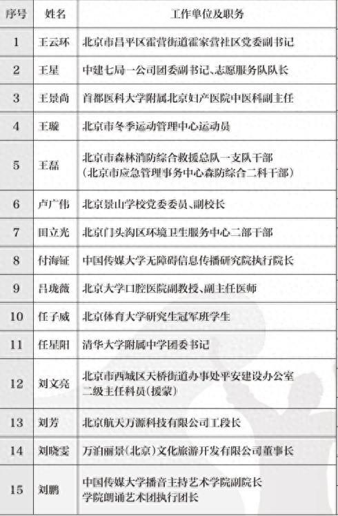 60名北京青年榜样年度人物发布