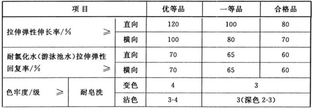 儿童泳衣怎么选看这一篇就够了