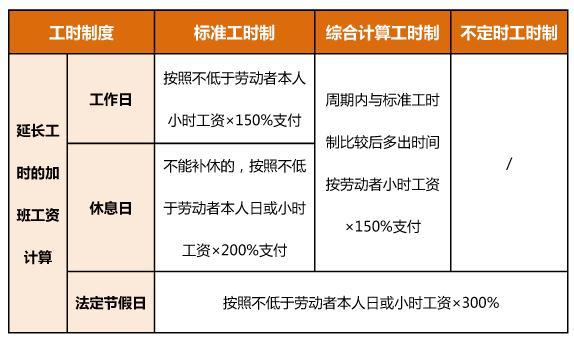 加班工资怎么算2024年“加班工资版”日历来了！