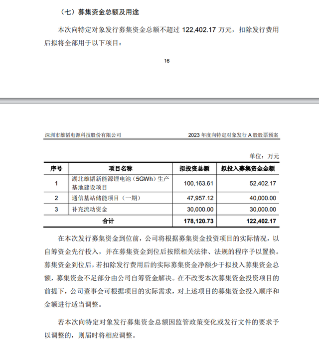 2次募投项目都失败了，又抛出百亿新项目，雄韬股份这次能成吗